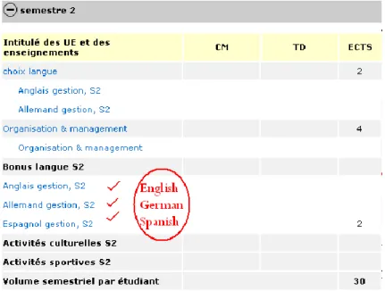 Figure 6: II semester curricula of economy and management, university Sorbonne 