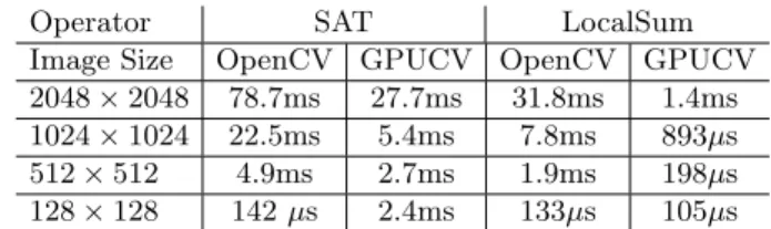 Table 3. Benchmarks for SAT and LocalSum