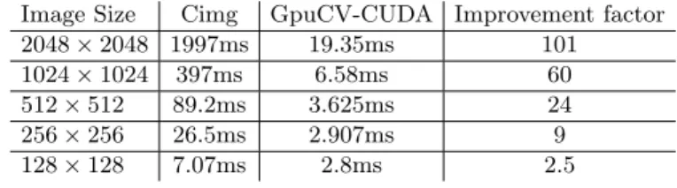 Table 2. Benchmarks for Deriche