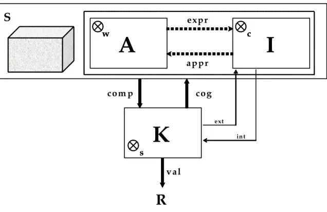 Figure 1 graphically represents, in a synthetic manner, the proposed model. 