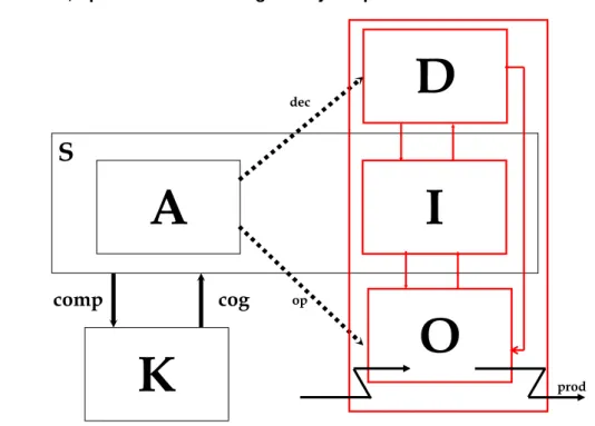 Figure 2 : Relations between AIK and OID models 