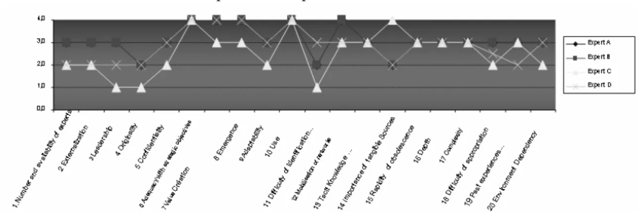 Figure 6 : Example of comparison curves generated by the Excel tool 