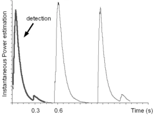 Fig. 1. Signal segmentation through power contour – note that only the first relevant part of the signal is taken.