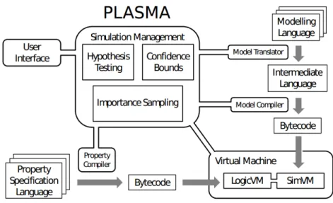Figure 4: The architecture of PLASMA