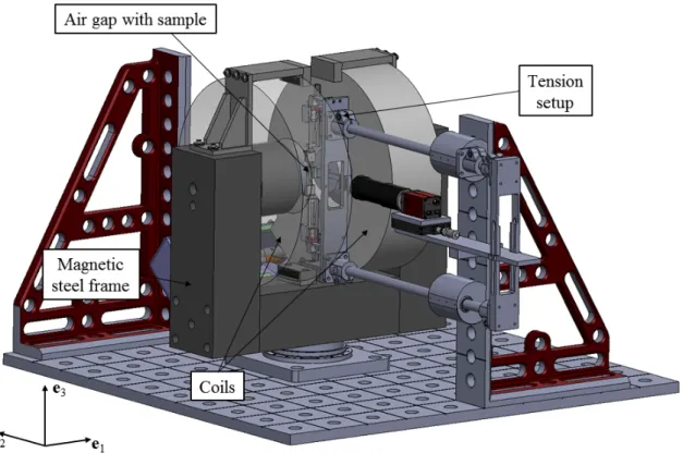 Figure 2: Tension setup integrated into a magnetic field