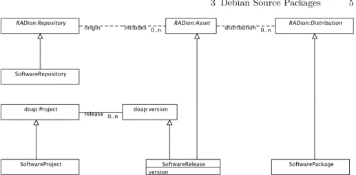 Fig. 1. Simplified UML diagram of the main ADMS.SW entities