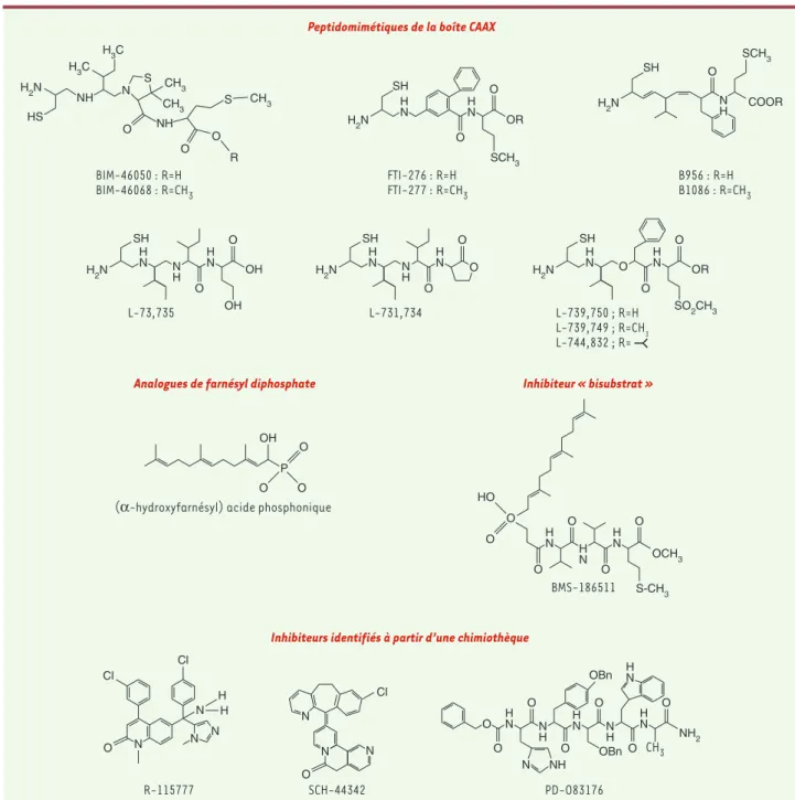 Figure 2. Structure de quelques inhibiteurs de farnésyl transférase.