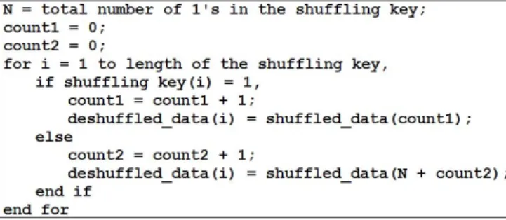 Fig. 3. Pseudo program code for the de-shuffling algorithm.