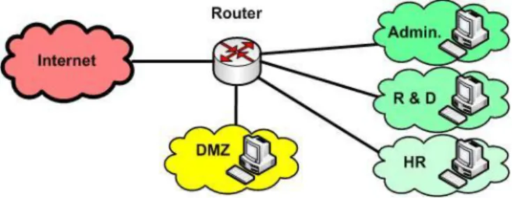 Figure 2:  Example of logical layer minimum configuration. 