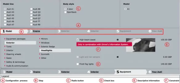 Fig. 1: Audi Web configurator (http://configurator.audi.co.uk/) Web data extraction. Laender et al