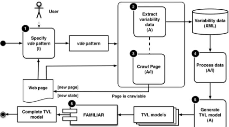Fig. 2: The reverse engineering process