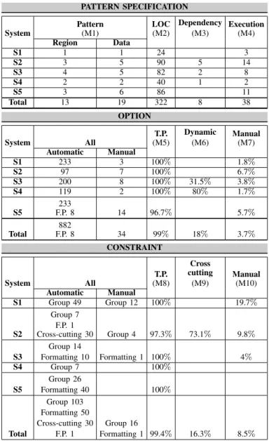 TABLE I: Experimental results. S1: http://www.dell.com, S2:
