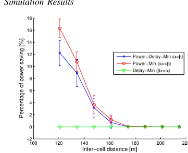 Figure 2. Network topology with inter-cell distance D = 120.8 m.