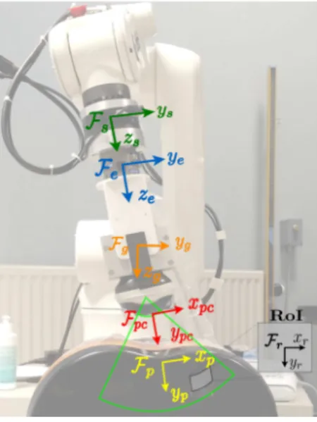 Fig. 3. Cartesian reference frames attached to the robotic arm.