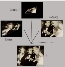 Fig. 4. Generation of examples of transferred images though homography to predict the view from virtual camera positions