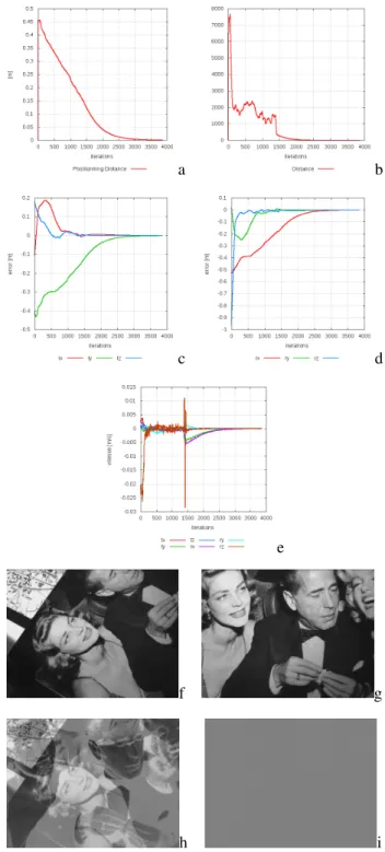 Fig. 6. Direct visual servoing. (a) Positionning error. (b) Initial image. (c) I at the end of the motion.