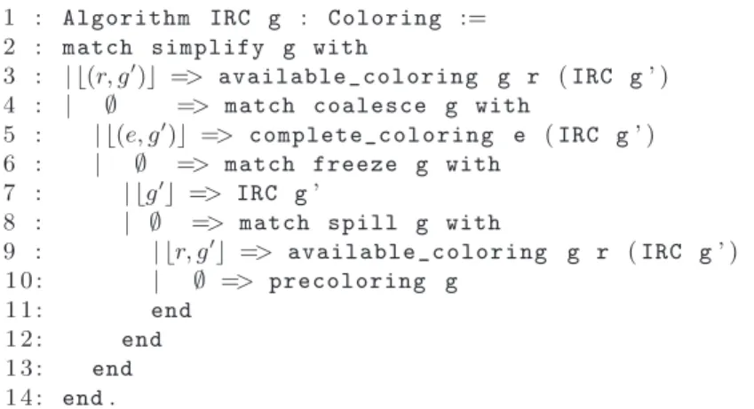 Fig. 2. Implementation of the IRC algorithm in Coq