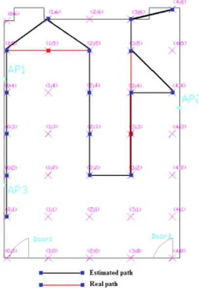 Fig. 5. Wi-Fi positioning using constrained RSSI fingerprinting