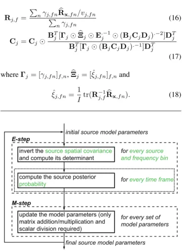 Fig. 2. Processing schema of BAEM.