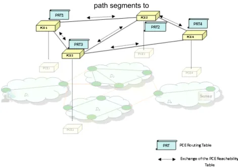 Figure 1 Overlay view 