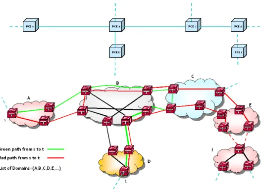 Figure 3 Example of false inter-domain loops 