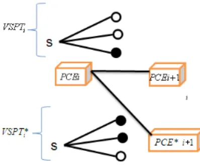 Figure 4 Coloring principle
