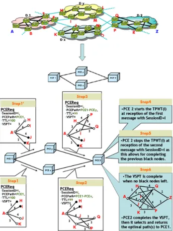 Figure 5 Example of the proposed computation protocol 