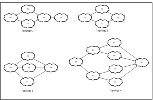 Figure 6 Reference topologies 