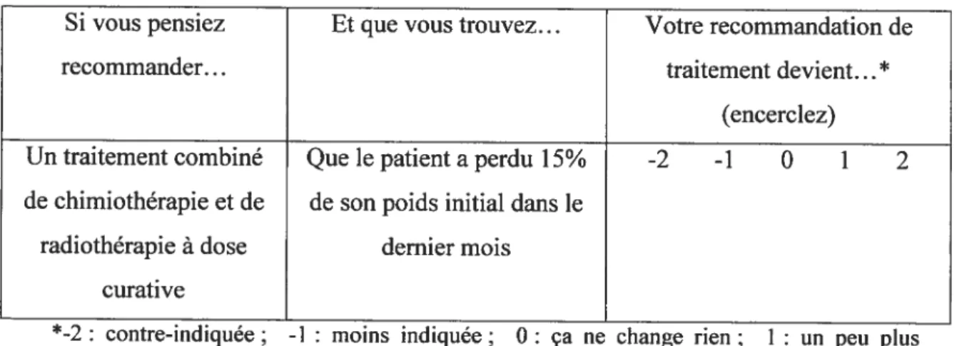 Tableau I. Exemple de question dans le TCS