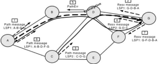 Fig. 1. Pre-emption Mechanism