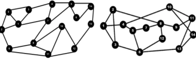 Fig. 1. Test networks