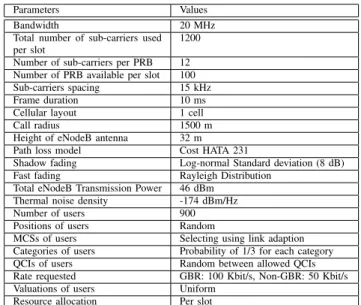 TABLE III. M AIN SIMULATION PARAMETERS .