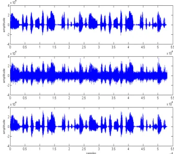 Fig. 5 . Simulated impulse responses in closely spaced  microphones case, (a): h 21  ,  (b): δ(n) – h 12 * h 21 All  the  simulations  have  been  performed  at  the  sampling  frequency  f s  =  8  kHz