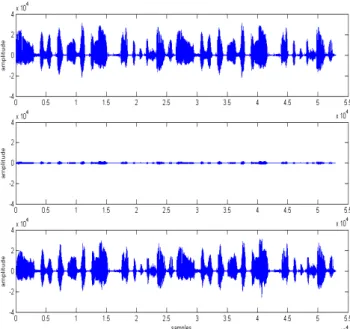 Fig. 9. Comparison of the CD of the two methods with  closely spaced microphones 