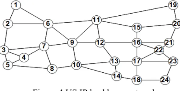 Figure 5 shows the 6 splitters distributed on the nodes with  highest node degree. 