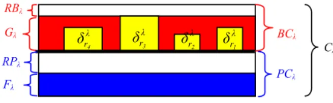 Figure 2. Bandwidth allocation on an arc λ 