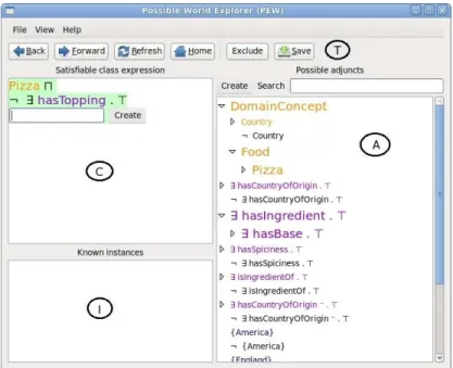 Fig. 1. Screenshot of the Possible World Explorer (PEW) showing that, according to the pizza ontology, a pizza can have no topping.