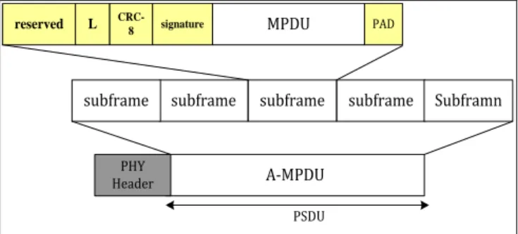 Figure 3. Two-level Aggregation  3  Motivations  
