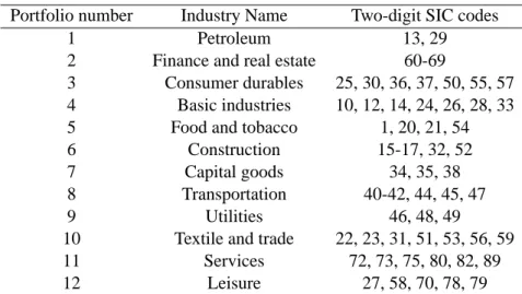 Table 1. Portfolio definitions
