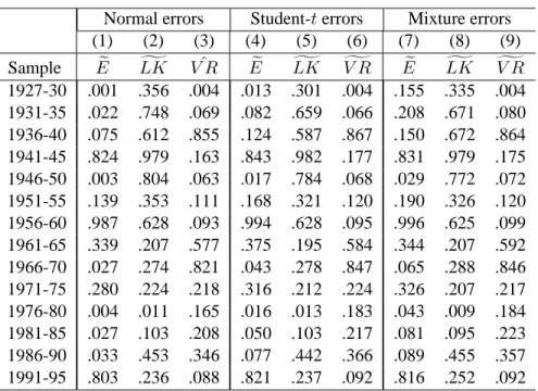 Table 4. Multivariate diagnostics