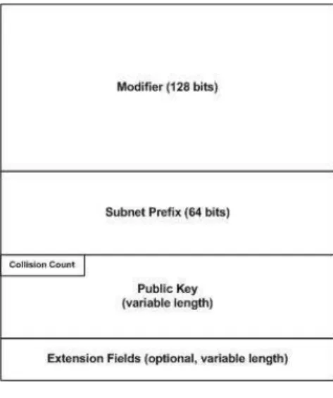 Fig. 4. CGA Parameters