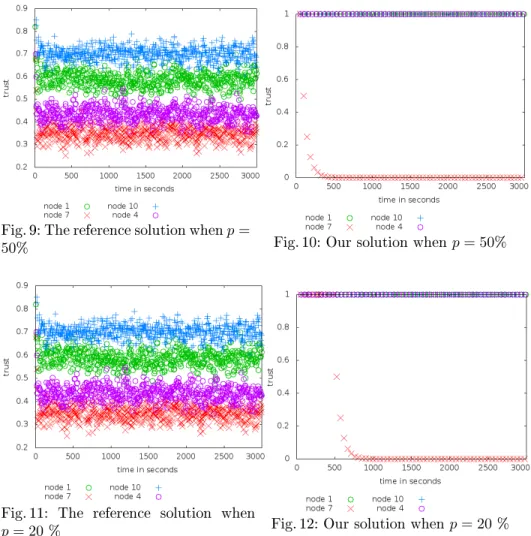Fig. 9: The reference solution when p =