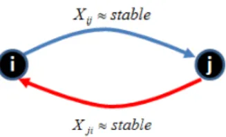 Fig. 2: Packet loss rate over links