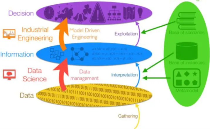 Fig. 3.  The Artificial Intelligence framework, based on the K-DID one 