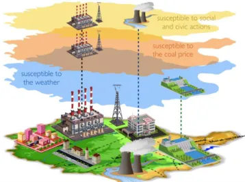 Fig. 9.  The susceptibility framework of components of the considered  systems and characteristics of the environment 