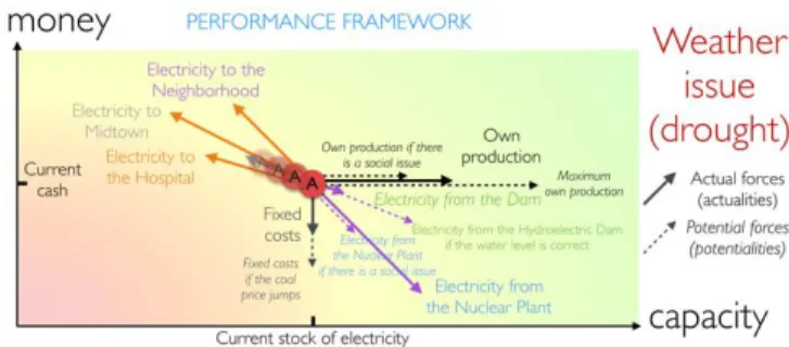 Fig. 11. The sum of force of the thermal power station in the case of a stable  balanced scenario