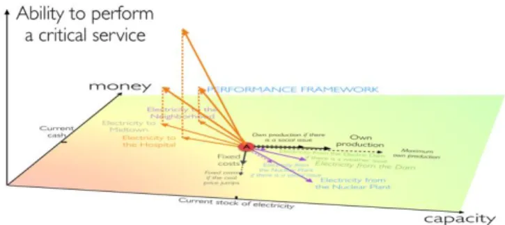 Fig. 14. The use of other dimensions to refine the decision-making process. 