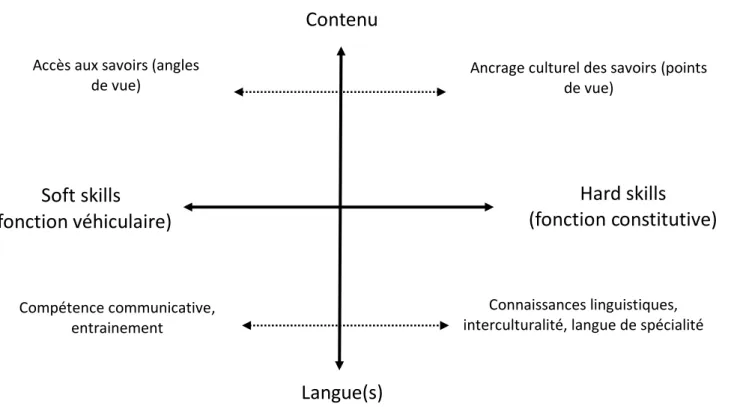 Figure 7. Usages et fonctions du sous-titrage 