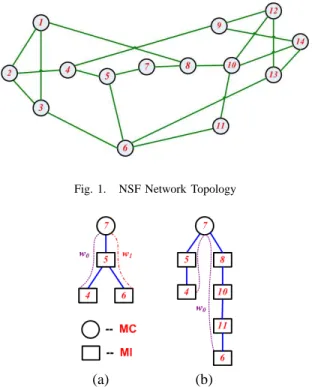 Fig. 2. For multicast session ms 1 , (a) Light-tree built by Member-Only; (b) Light-tree built using Hypo-Steiner Heuristic.
