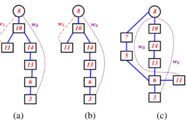 Fig. 4. For multicast session ms 3 , (a) Light-trees built by Member-Only;